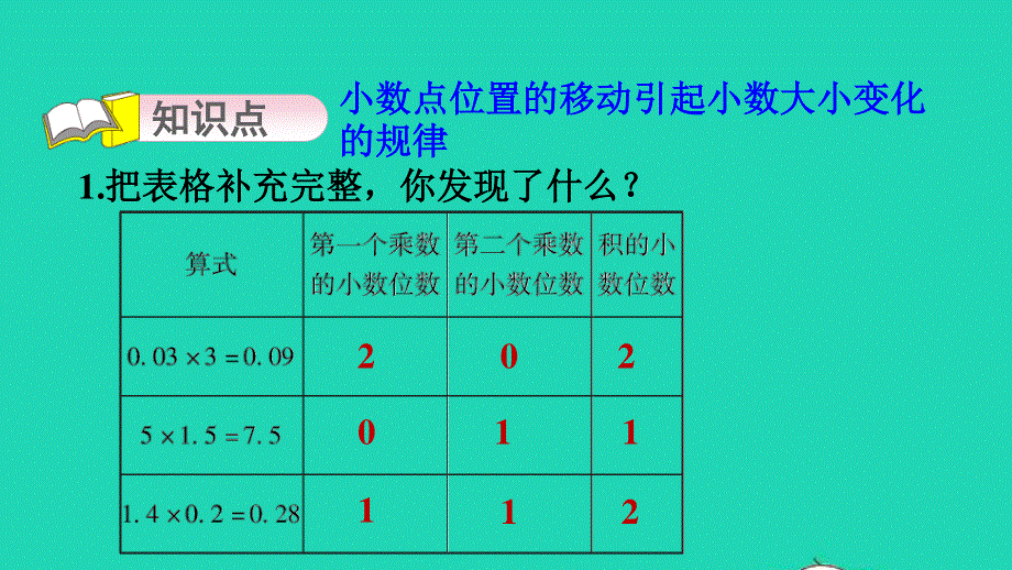 2022四年级数学下册 第3单元 小数乘法 3街心广场（积的小数位数与乘数小数位数的关系）习题课件 北师大版.ppt_第3页