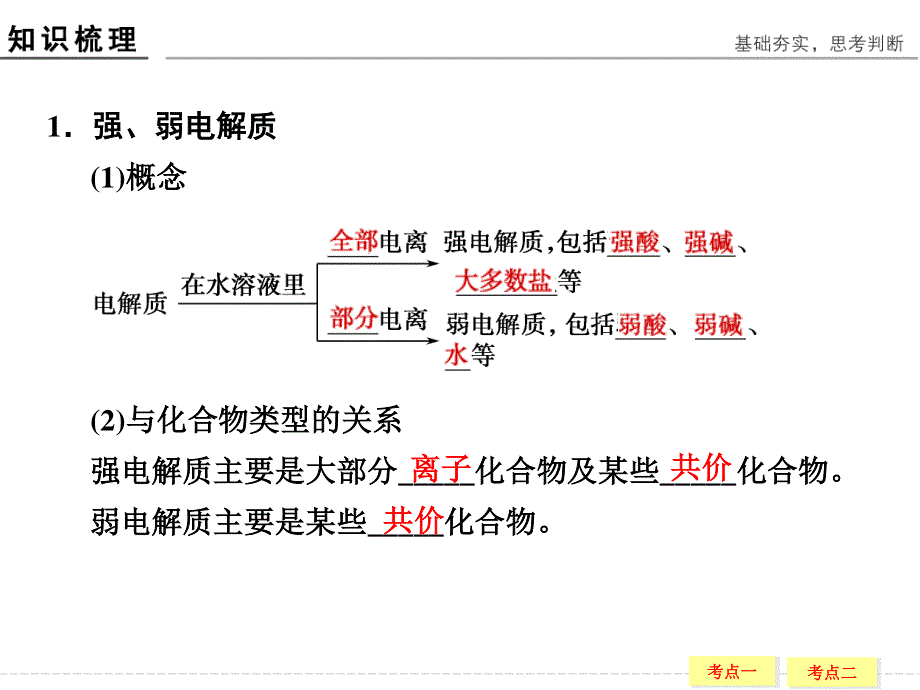 2017版浙江选考总复习化学（选考部分B版）课件：专题8 溶液中的离子反应8-1 弱电解质的电离平衡 .ppt_第3页