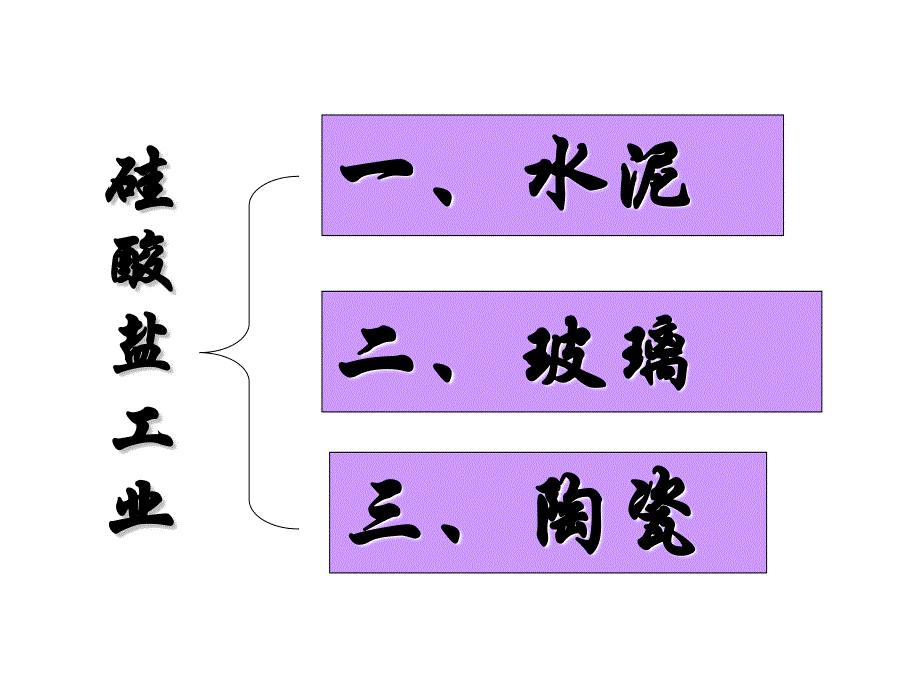 [课件]高一化学第七章硅酸盐工业谭兴汉.ppt_第3页