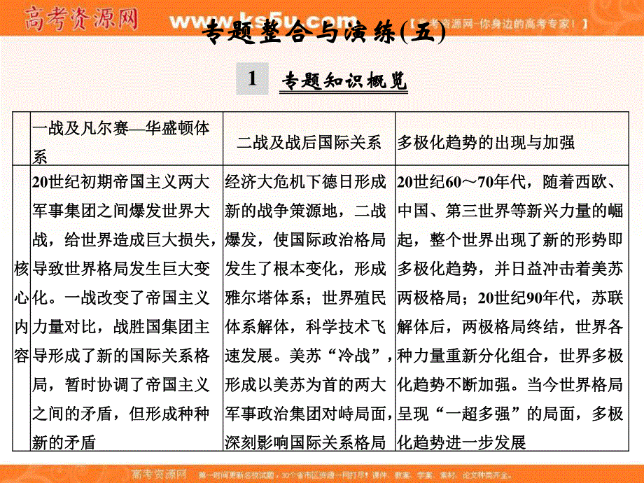 2017版浙江省高考历史《选考总复习》课件：专题5 20世纪的两次世界大战 专题整合与演练（5） .ppt_第1页