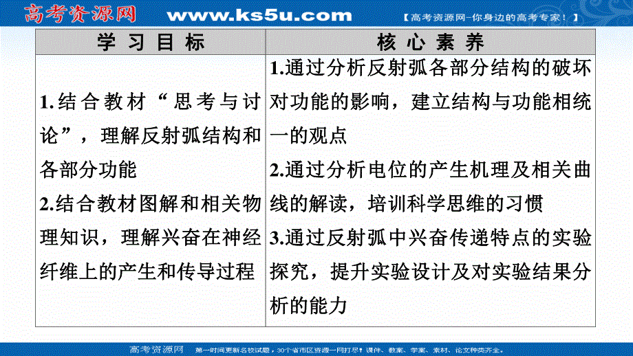 2021-2022学年高一生物人教版必修3课件：第2章 第1节　通过神经系统的调节1 .ppt_第2页