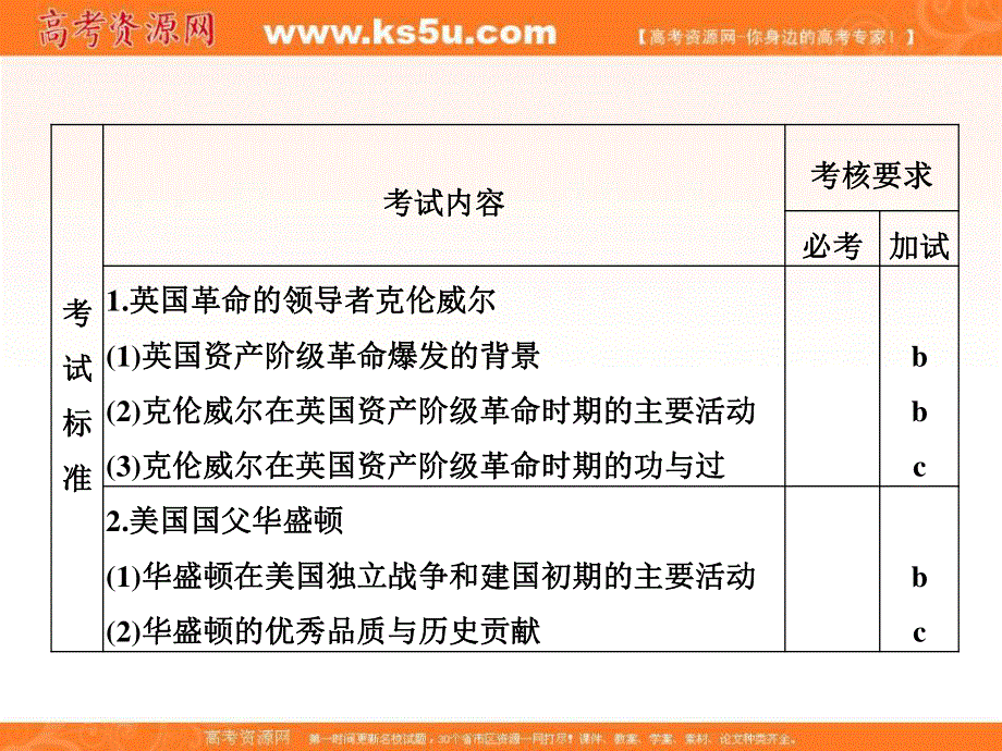 2017版浙江省高考历史《选考总复习》课件：选修4 中外历史人物评说选 第2讲 .ppt_第2页