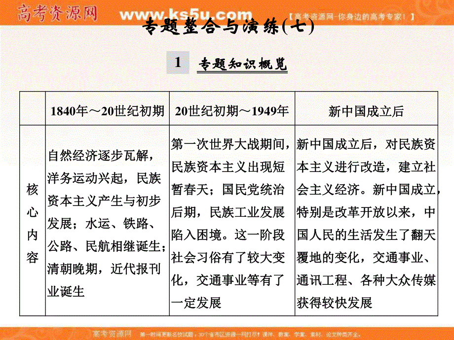 2017版浙江省高考历史《选考总复习》课件：专题7 中国近代资本主义的曲折发展和近现代社会生活的变迁 专题整合与演练（7） .ppt_第1页