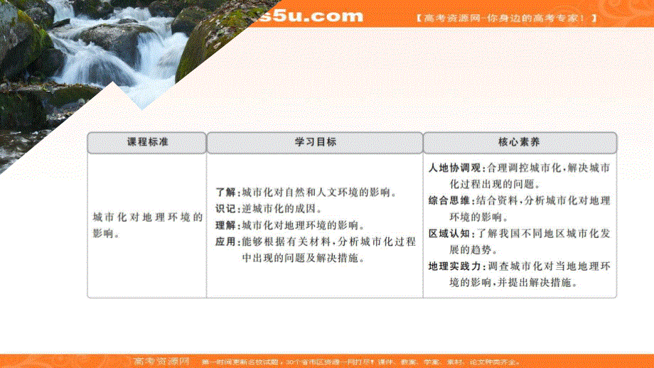 2019-2020学年湘教版地理必修二提分教程课件：第二章 城市与环境 第三节 .ppt_第3页