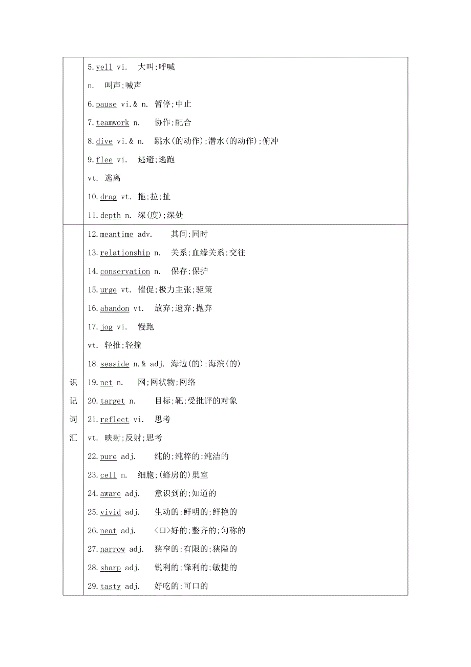 2021版高三英语人教版一轮复习讲义：选修七 UNIT 3　UNDER THE SEA WORD版含答案.doc_第2页