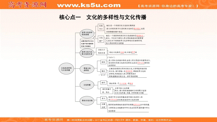 2016年高考政治专题精解课件：第三部分课件：2.ppt_第2页