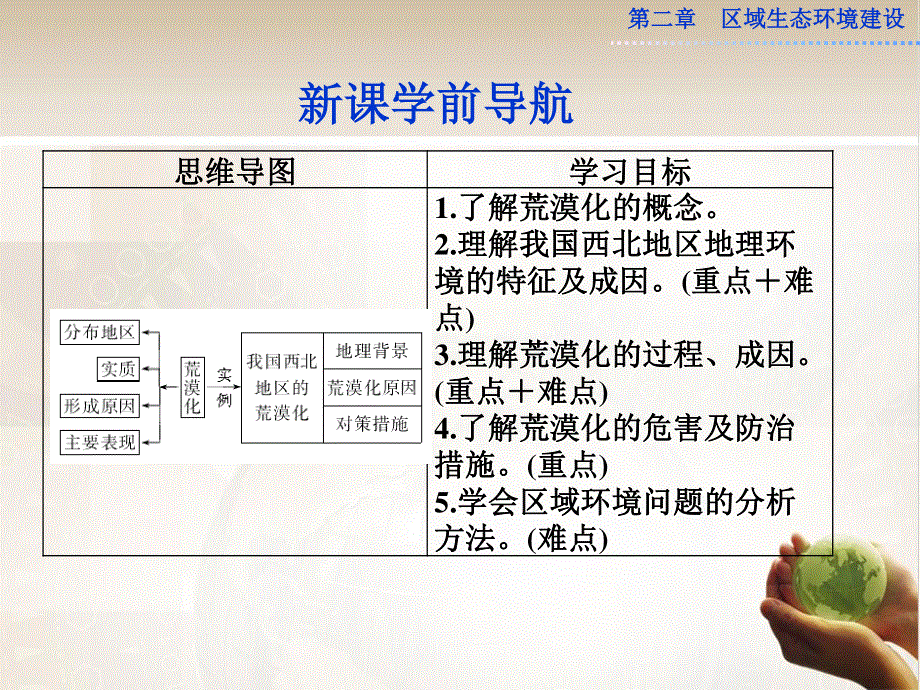 人教版高中地理必修三2.1《荒漠化的防治——以我国西北地区为例》要点探究 （共28张PPT） .ppt_第2页