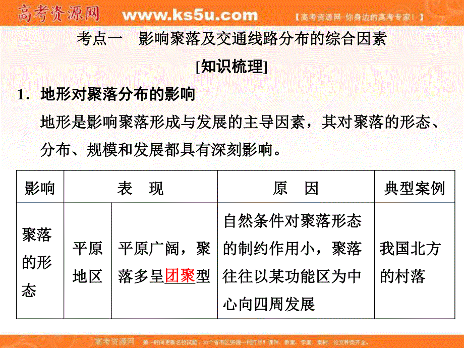 2017版浙江选考总复习地理（选考部分B版）课件：第四章 自然环境对人类活动的影响 .ppt_第3页