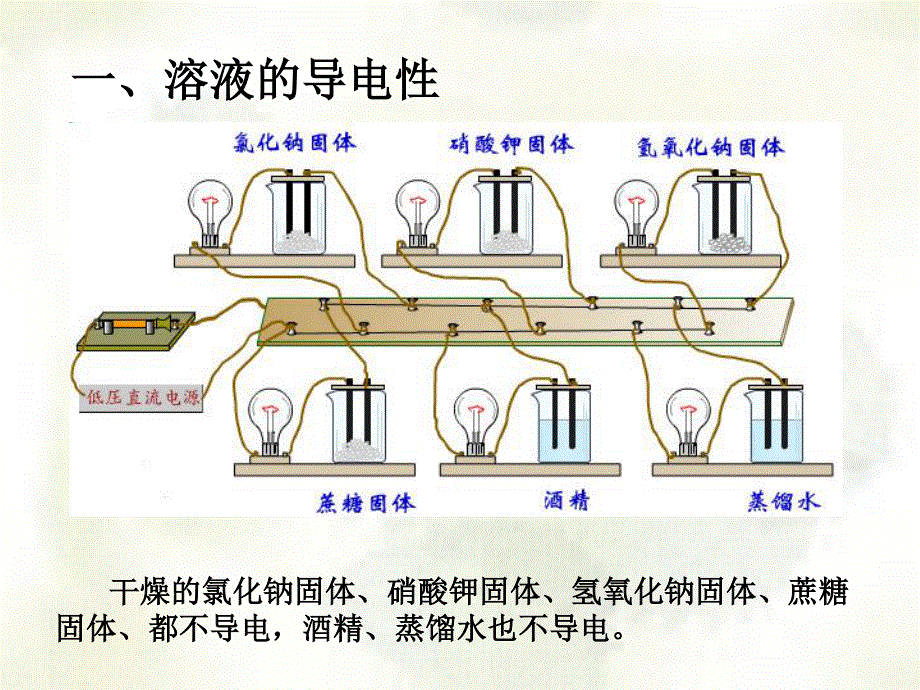 [课件]高一酸、碱、盐溶液导电性.ppt_第2页