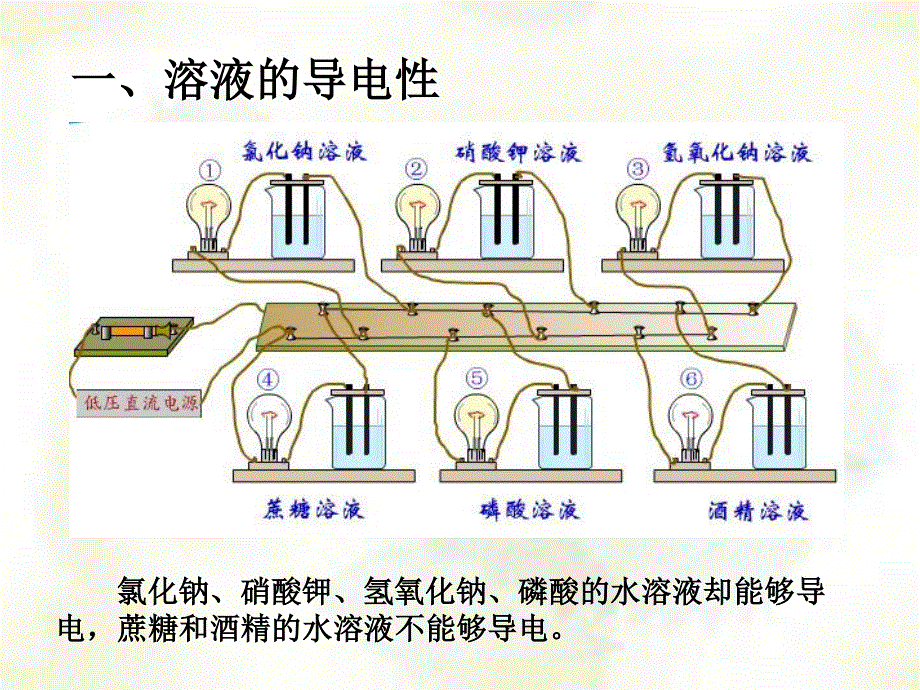 [课件]高一酸、碱、盐溶液导电性.ppt_第3页