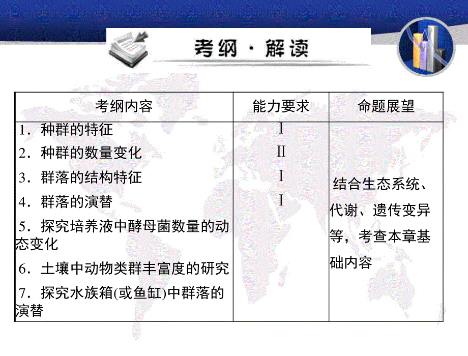 2012届高考生物必修3第一轮知识点复习40.ppt_第2页