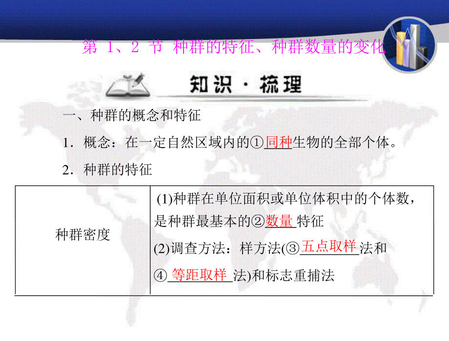 2012届高考生物必修3第一轮知识点复习40.ppt_第3页