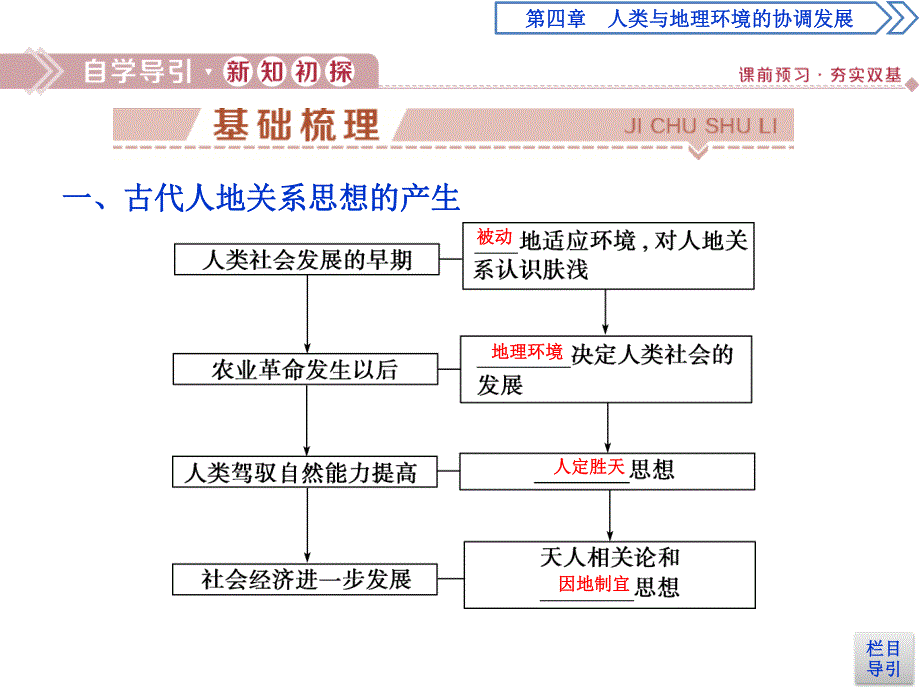 2019-2020学年湘教版地理必修二浙江专用课件：第四章 第二节 人地关系思想的演变 .ppt_第3页