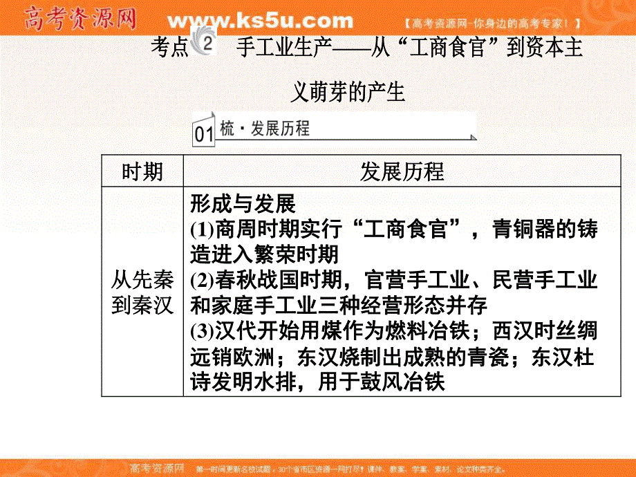 2018年高考历史第二轮专题复习课件：模块一专题二考点2手工业生产—从“工商食官”到资本主义萌芽的产生 .PPT_第3页