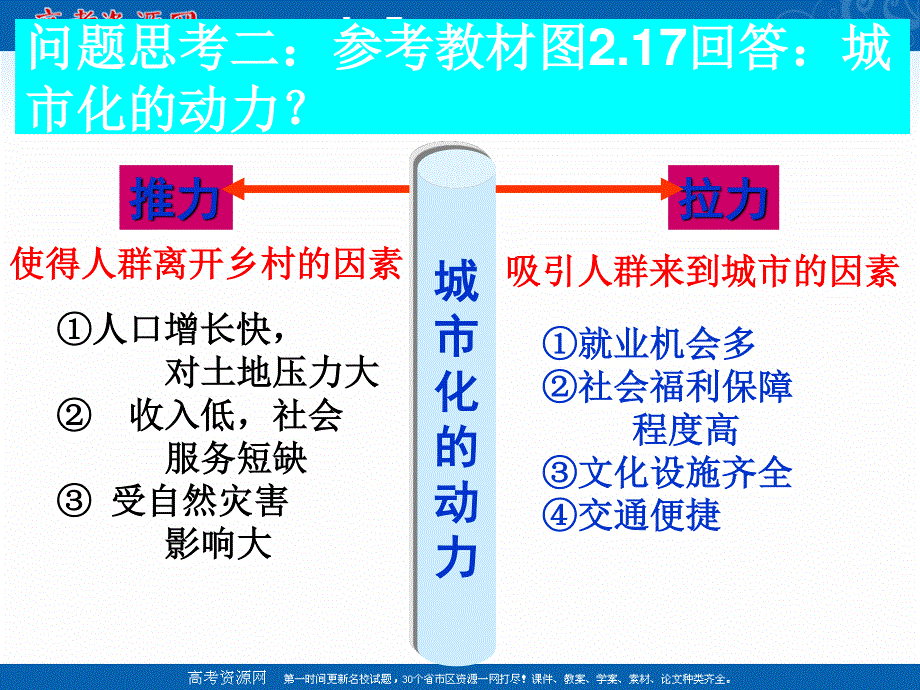 人教版高中地理必修二第二章《第三节 城市化》第一课时教学课件 .ppt_第3页