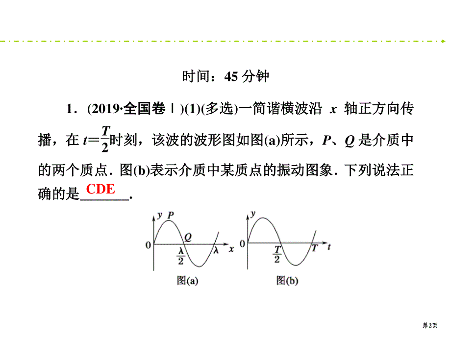 2020新课标高考物理二轮新讲练课件：专题限时训练16　振动和波　光学 .ppt_第2页