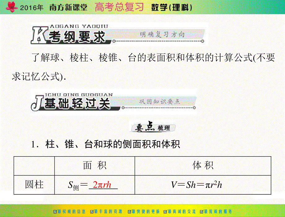 2016年高考数学（理）总复习课件：第八章 第2讲 空间几何体的表面积和体积 .ppt_第2页