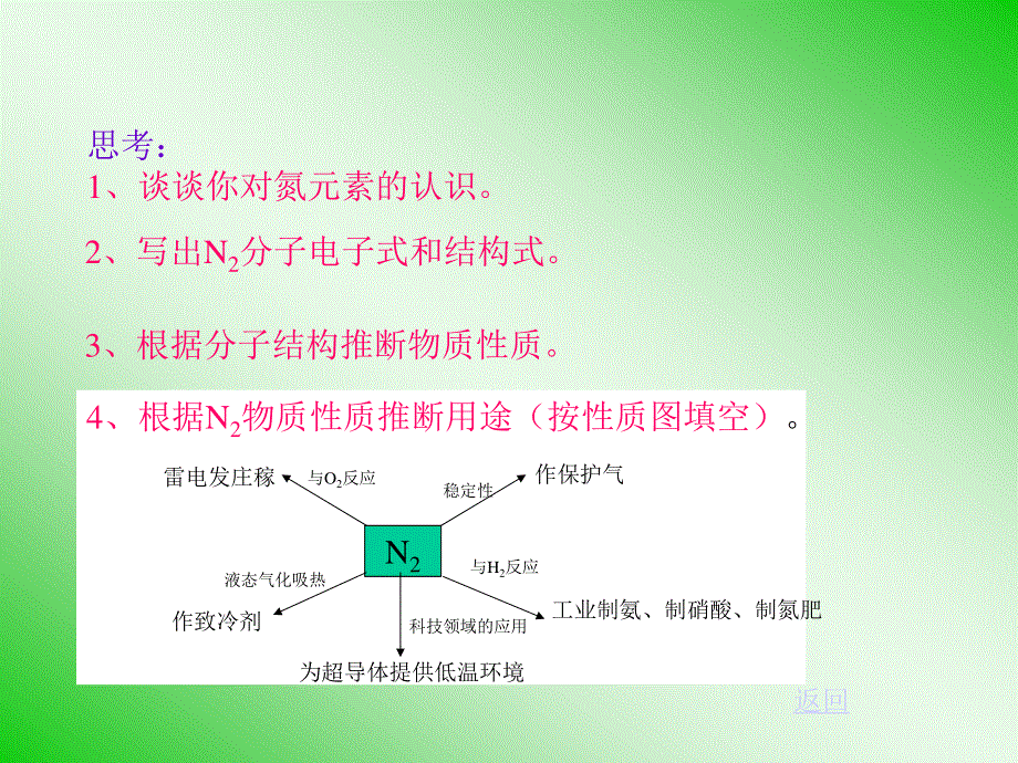 [课件]高二化学第一章氮和磷.ppt_第3页