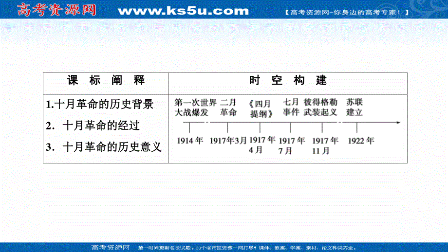 2020-2021学年岳麓版历史必修1课件：第五单元 第19课　俄国十月社会主义革命 .ppt_第2页