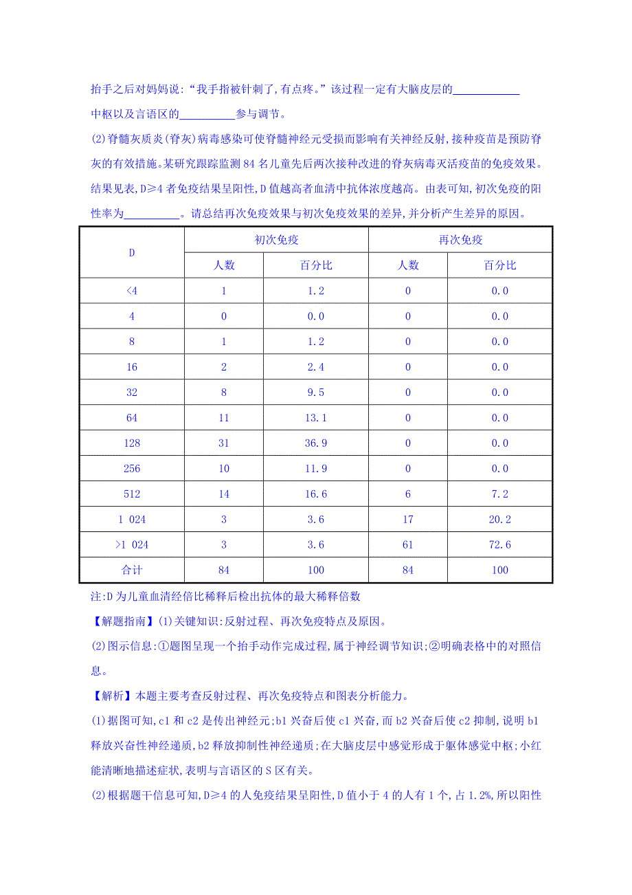 世纪金榜2017版高考生物一轮总复习 2014年高考分类题库 知识点13 神经调节.doc_第3页