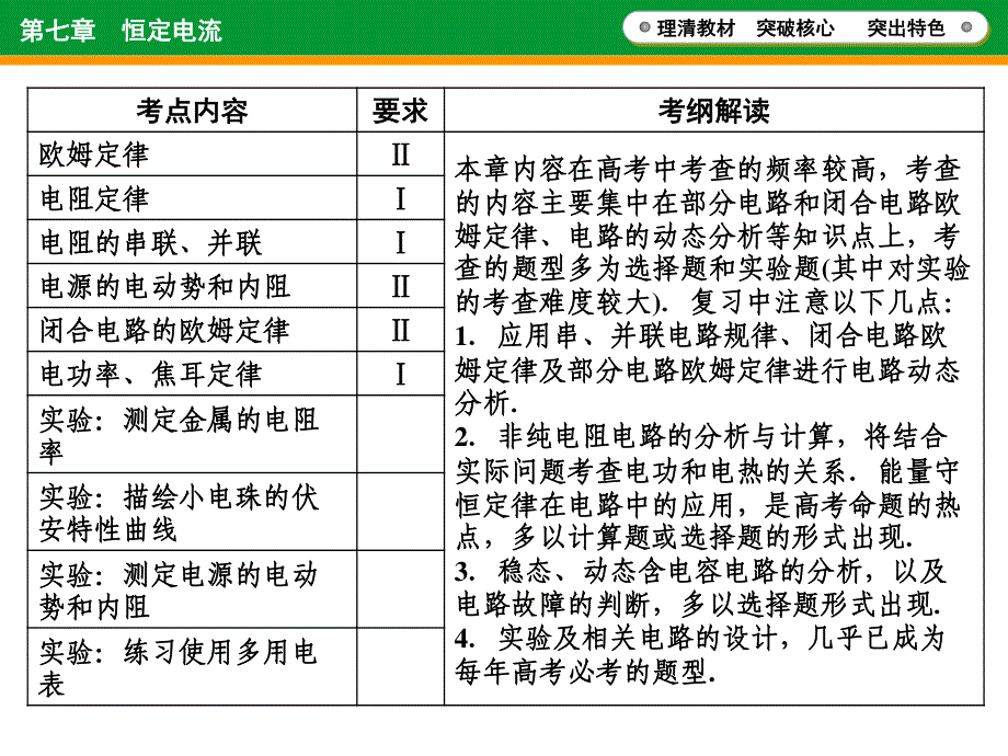 2016年高考物理一轮复习 第7章 第1单元 电流 电阻 电功 电功率.ppt_第2页