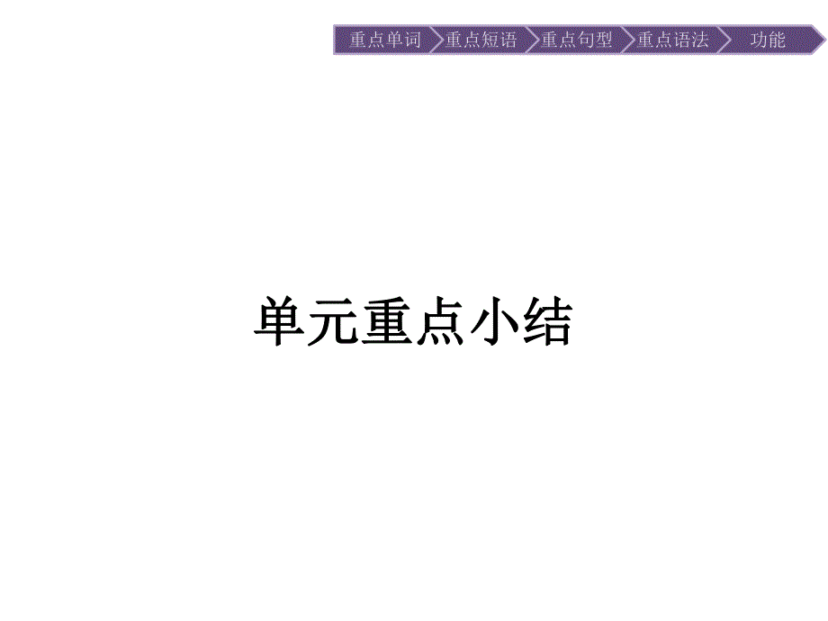 2019-2020学年英语人教版选修8课件：UNIT 4 单元重点小结 .pptx_第1页