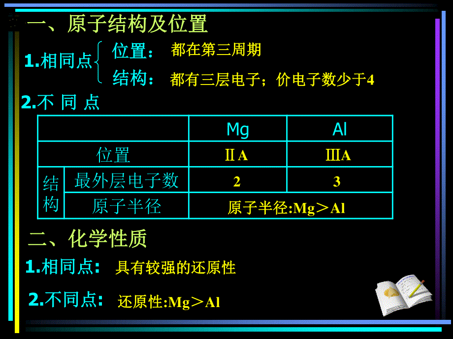 [课件]高二化学第四章镁和铝的性质.ppt_第3页