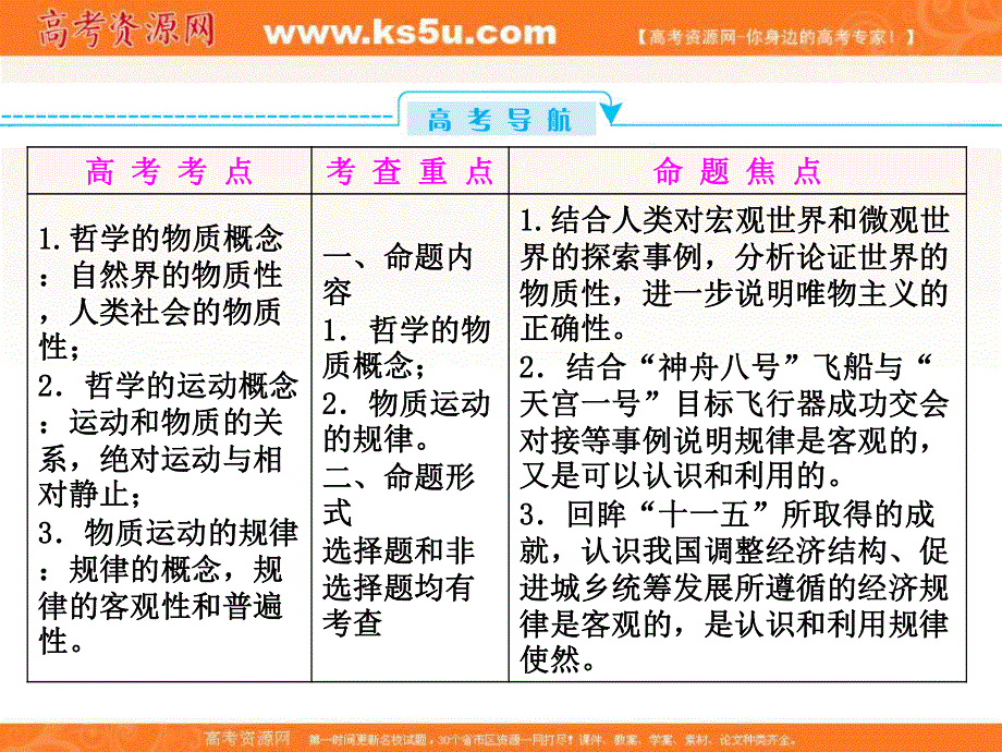 2013年高三总复习政治必修四《生活与哲学》人教版 4-4.ppt_第3页