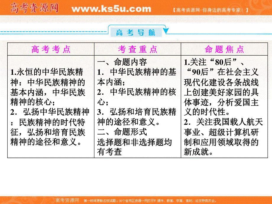 2013年高三总复习政治必修三《文化生活》人教版3-7.ppt_第2页