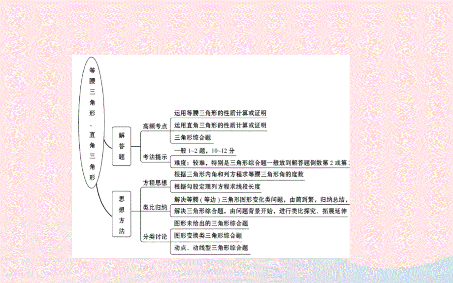 中考数学全程复习方略 第十八讲 等腰三角形 直角三角形课件.ppt_第3页