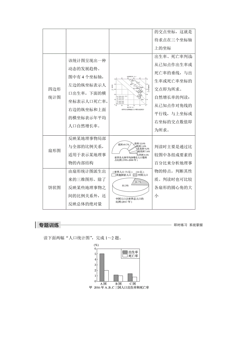 2019-2020学年新素养同步导学中图版高中地理必修二老课标版练习：第1章 人口的增长、迁移与合理容量 微专题一 WORD版含解析.docx_第2页