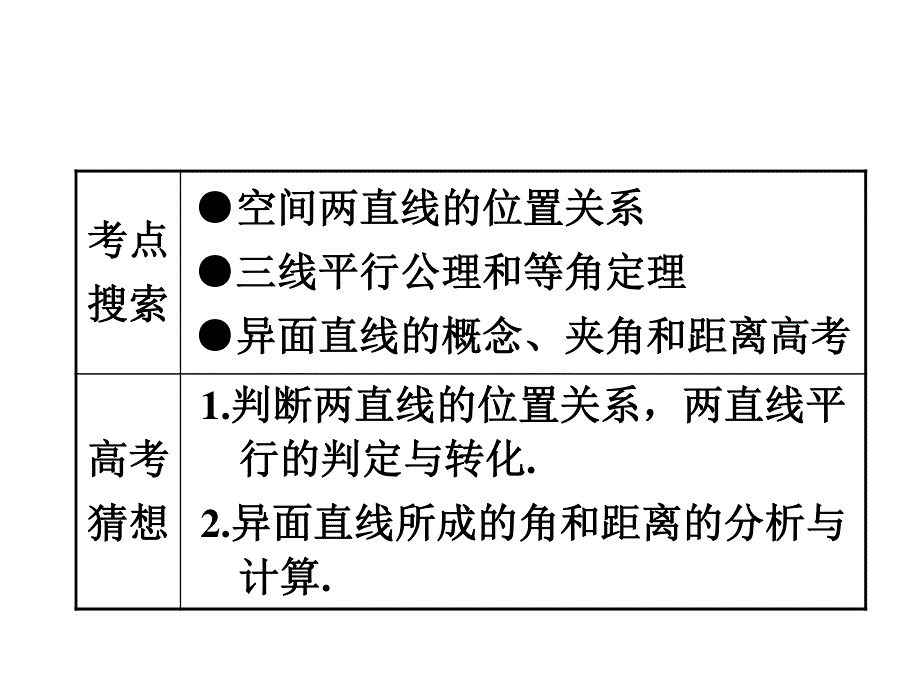 2012届高考数学（理）全国版统编教材学海导航高中总复习（第1轮）课件：9.2空间直线（第1课时）.ppt_第2页