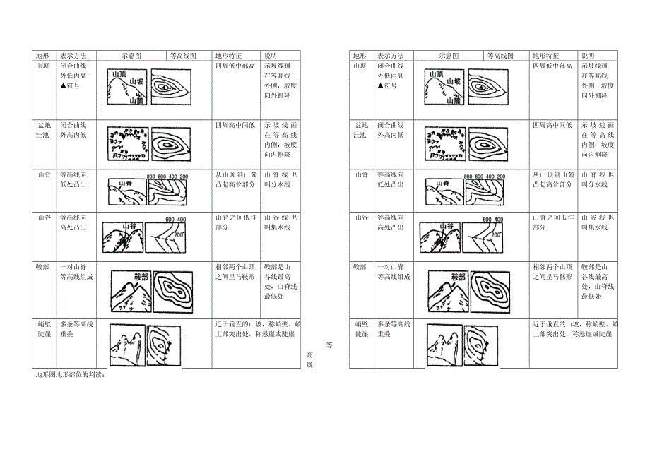 专题复习等值线图.doc_第3页