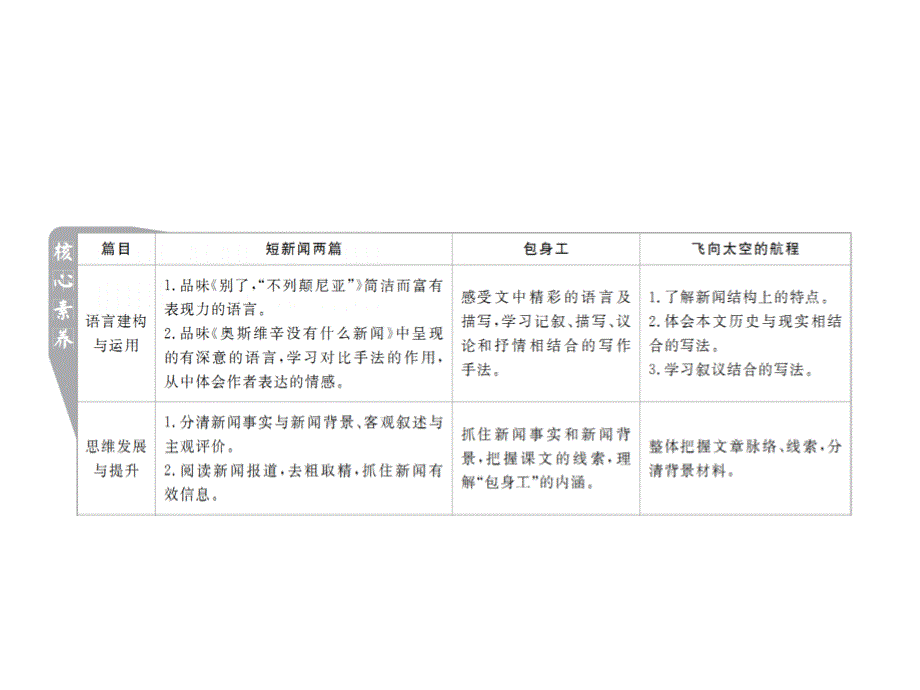 2018年秋高中语文必修一课件：第10课 短新闻两篇10 .ppt_第2页