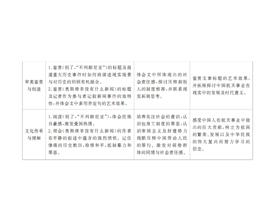 2018年秋高中语文必修一课件：第10课 短新闻两篇10 .ppt_第3页