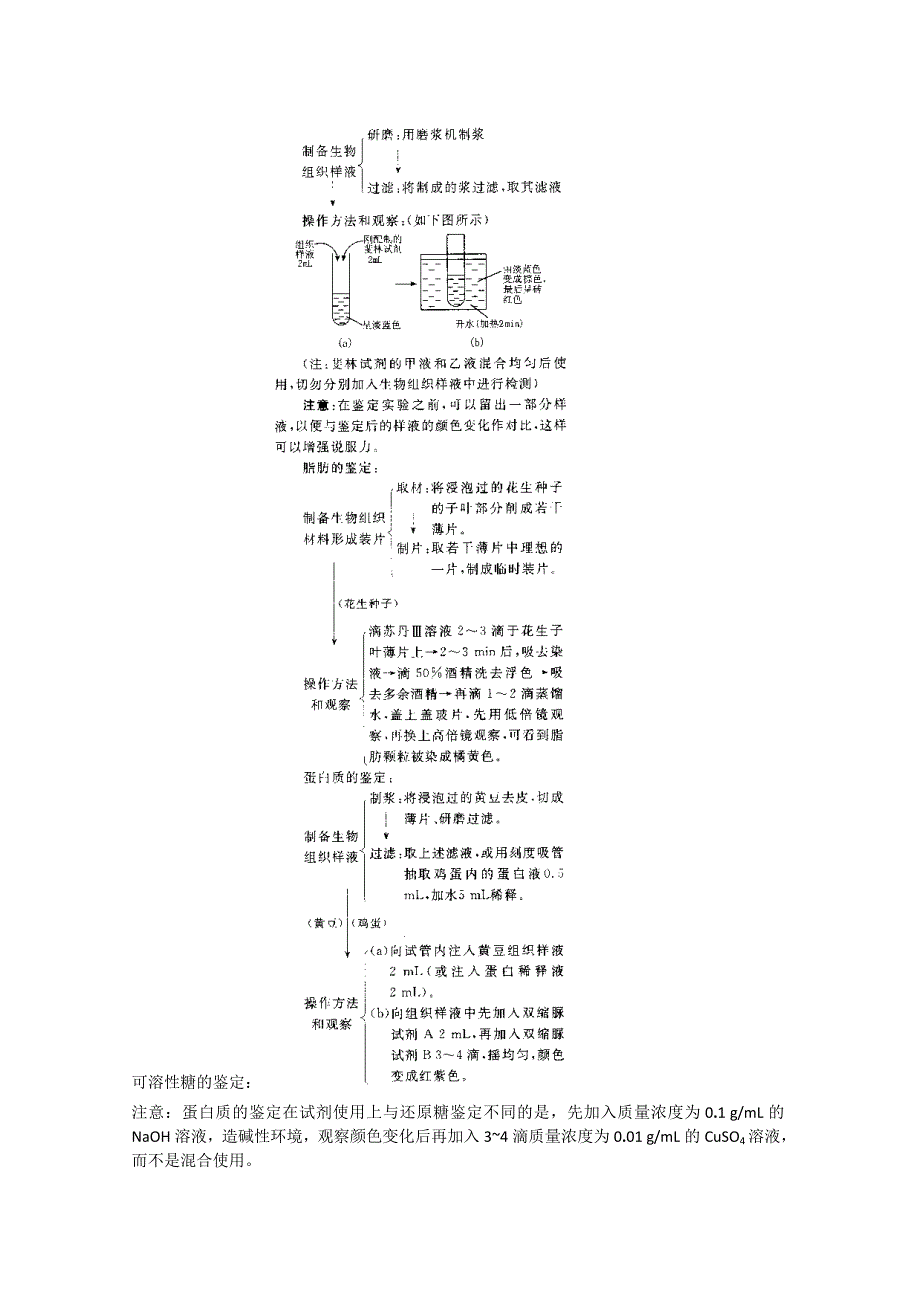 [旧人教]2012届高三生物二轮复习9 生物组织中可溶性还原糖、脂肪、蛋白质的鉴定 (2).doc_第2页
