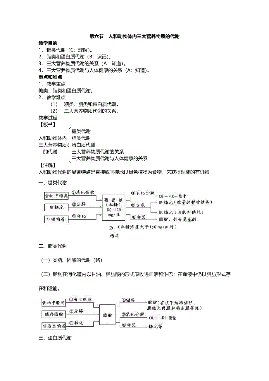 [旧人教]2012高三生物第一轮复习教案3、生物的新陈代谢6、人和动物体内三大营养物质的代谢.doc_第1页