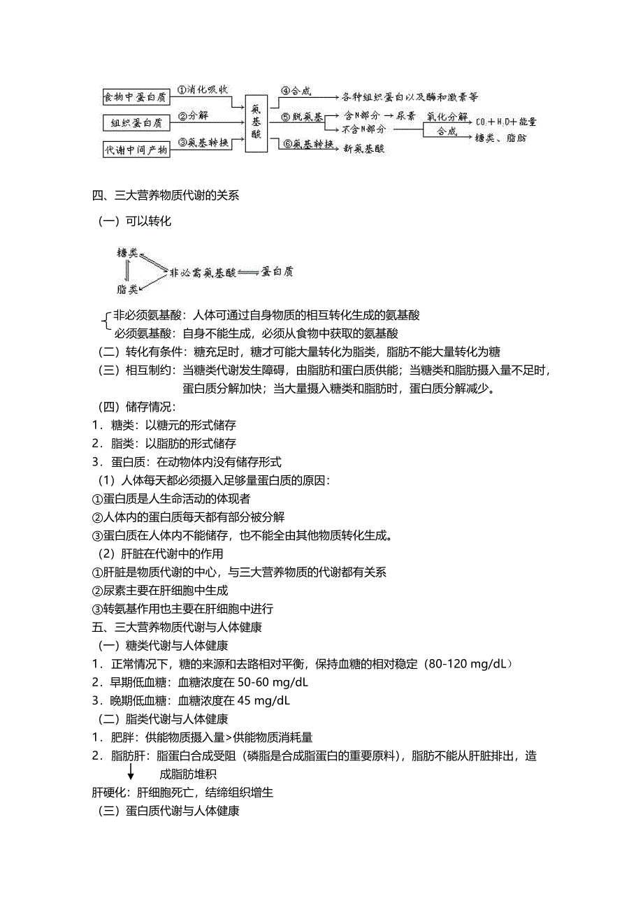 [旧人教]2012高三生物第一轮复习教案3、生物的新陈代谢6、人和动物体内三大营养物质的代谢.doc_第2页