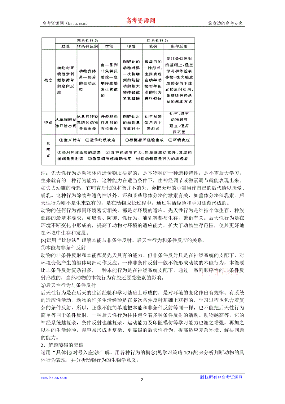 [旧人教]2012届高三生物二轮复习9 动物行为产生的生理基础.doc_第2页