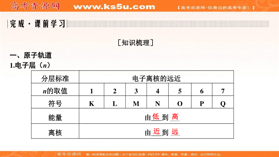 2020新突破化学选修三鲁科版（新课标地区）专用课件：第1章 第1节 第2课时 量子力学对原子核外电子运动状态的描述 .ppt_第2页