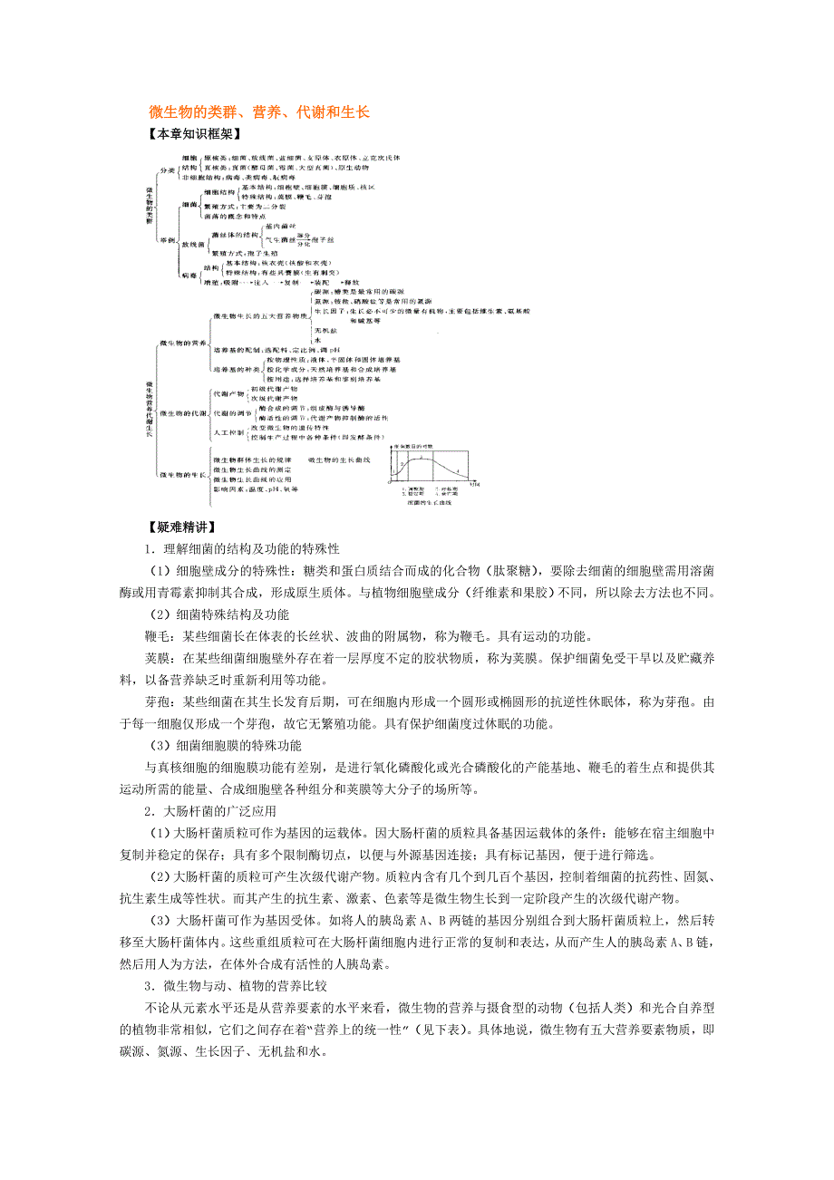 [旧人教]2012届高三生物二轮复习9 微生物的类群、营养、代谢和生长.doc_第1页