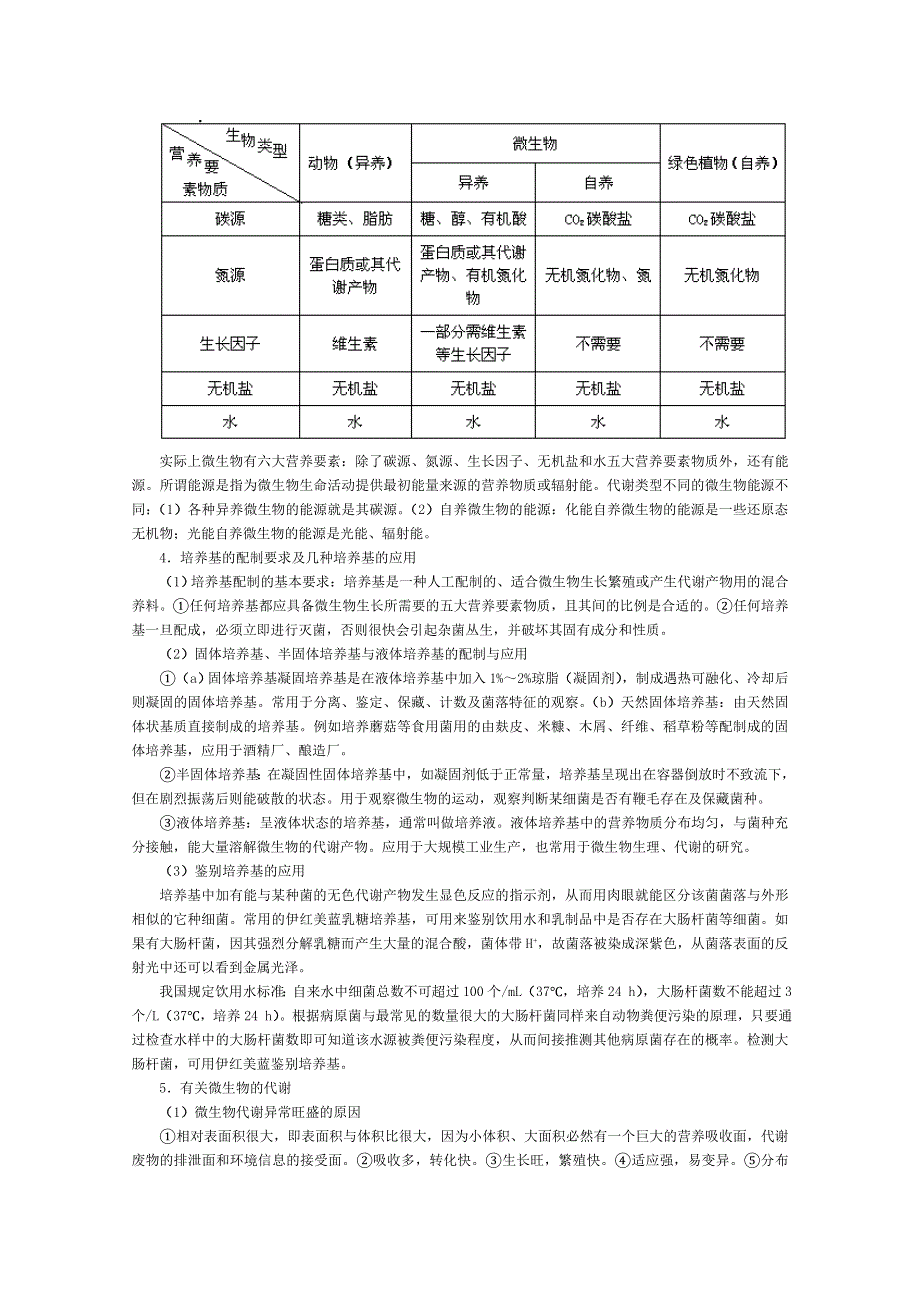 [旧人教]2012届高三生物二轮复习9 微生物的类群、营养、代谢和生长.doc_第2页