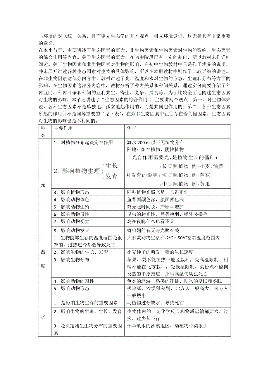 [旧人教]2012届高三生物二轮复习8 生态因素.doc_第2页