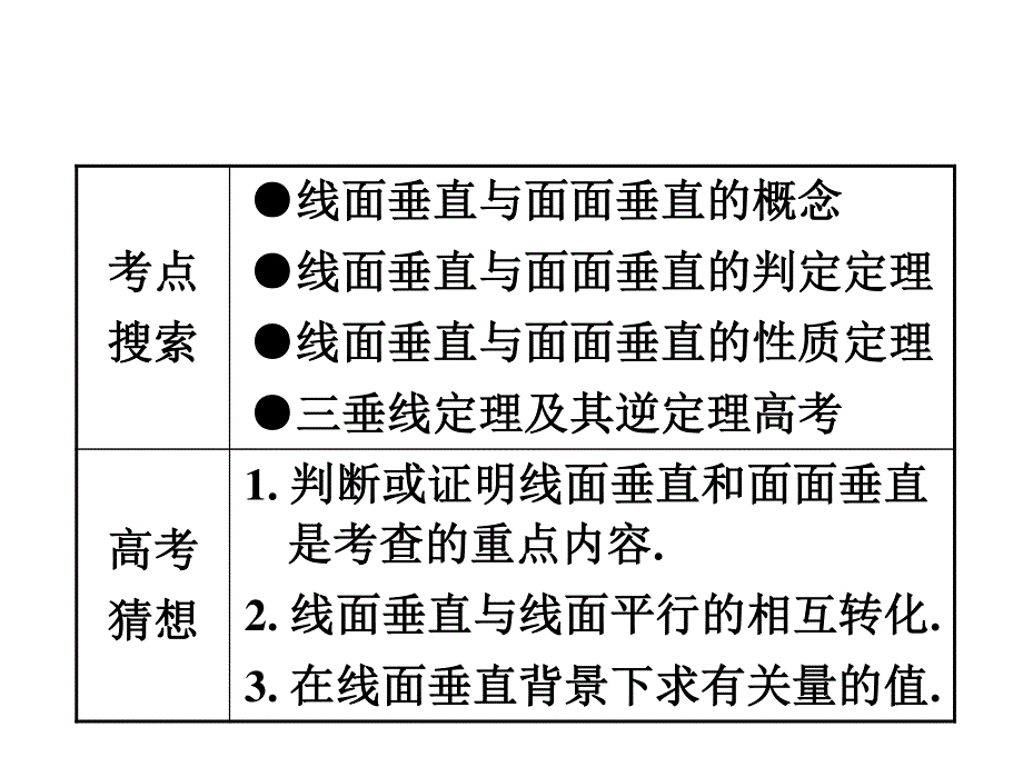 2012届高考数学（理）全国版统编教材学海导航高中总复习（第1轮）课件：9.4线面垂直与面面垂直（第1课时）.ppt_第2页