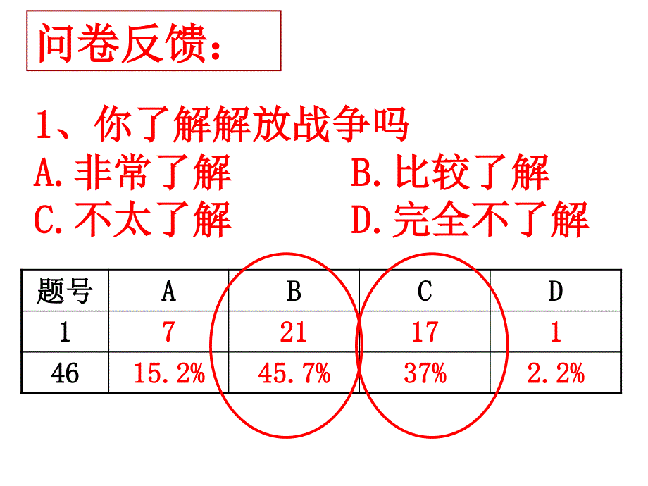 人教版高一历史必修1精选备课课件：第16课　抗日战争 （4） .ppt_第2页