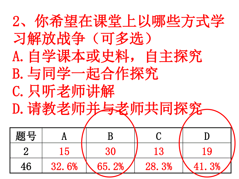 人教版高一历史必修1精选备课课件：第16课　抗日战争 （4） .ppt_第3页