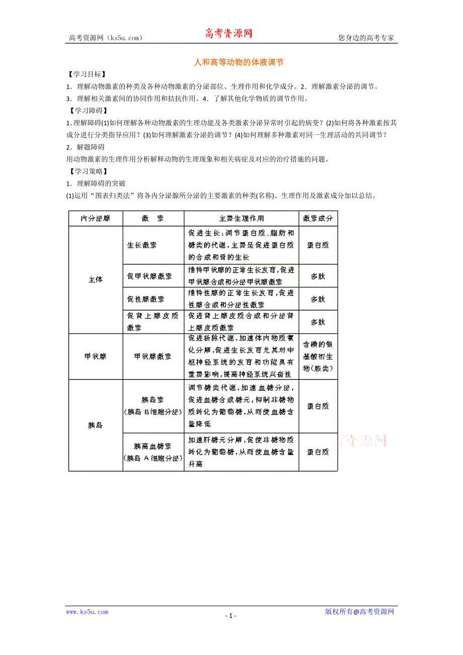 [旧人教]2012届高三生物二轮复习4 人和高等动物的体液调节 1.doc_第1页