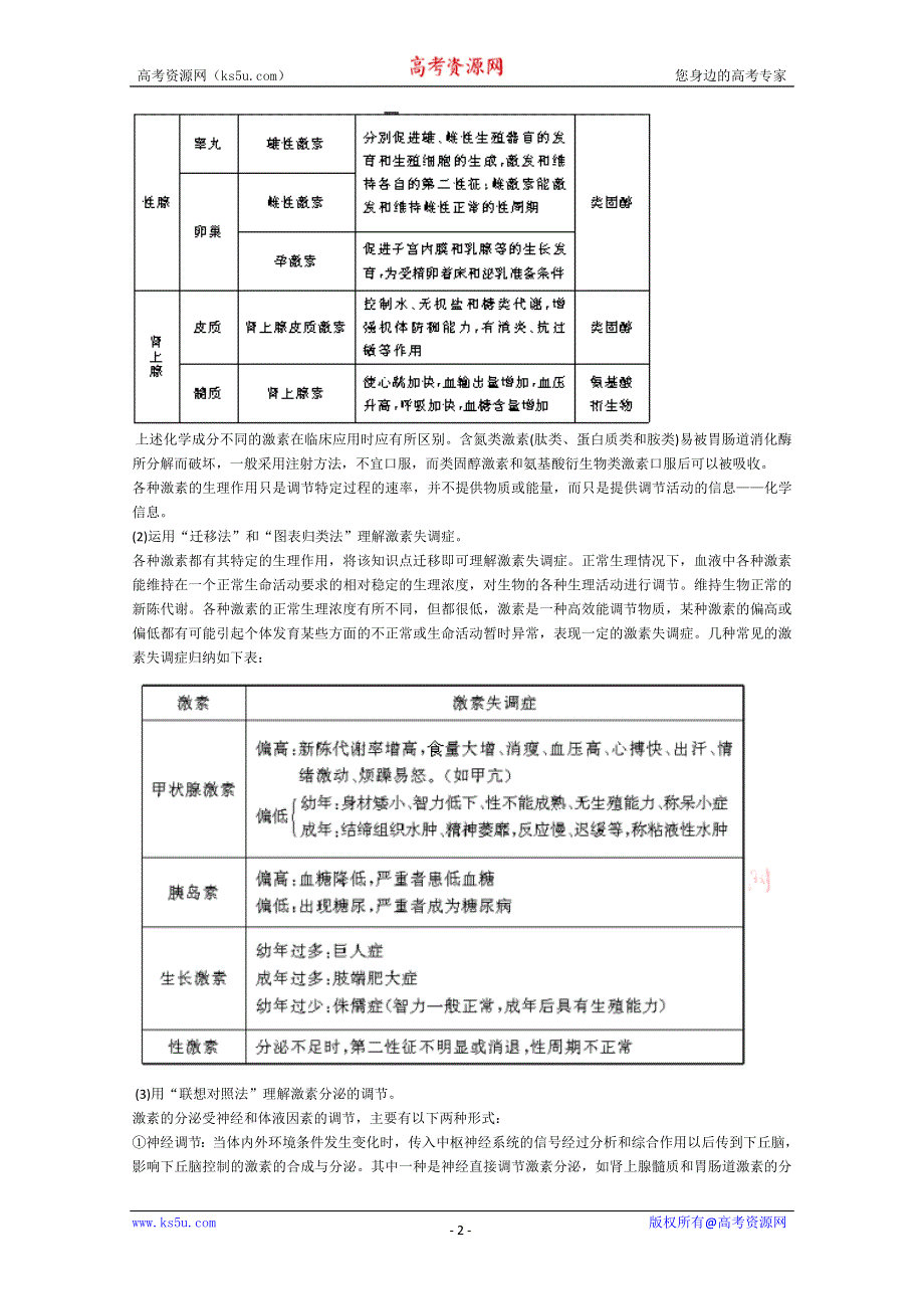 [旧人教]2012届高三生物二轮复习4 人和高等动物的体液调节 1.doc_第2页