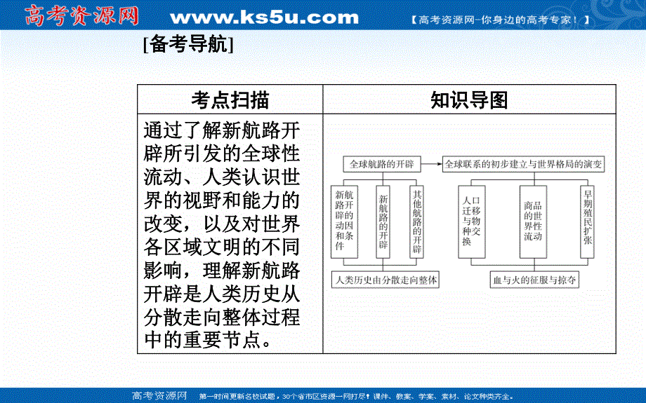 2022届新教材高考历史人教版一轮课件：专题十三 走向整体的世界 .PPT_第2页