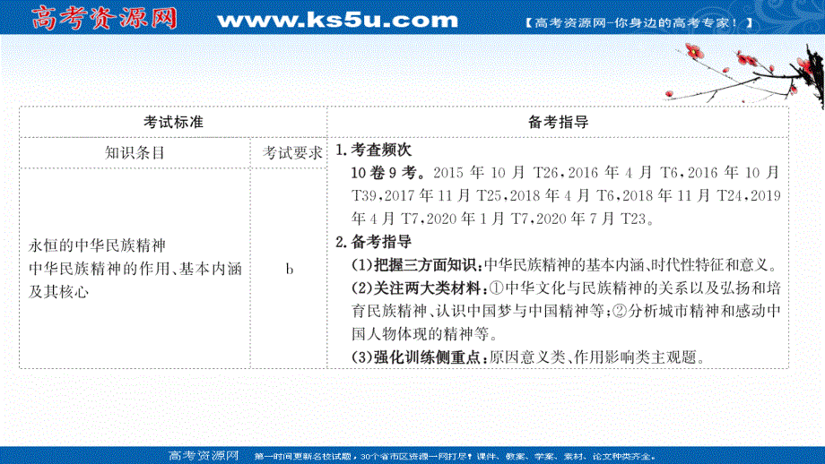 2021届高考政治人教版浙江专版二轮复习课件：第一篇 必修3 第三单元 第七课 我们的民族精神 .ppt_第2页